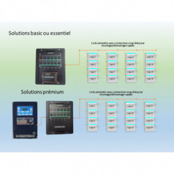 Dimmer BASIC 3 Zone(s) & 29 Leds 50cm